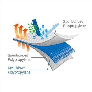 Нетканый материал SMMS с обработкой AR / AS